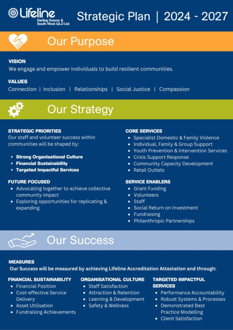 strategic plan