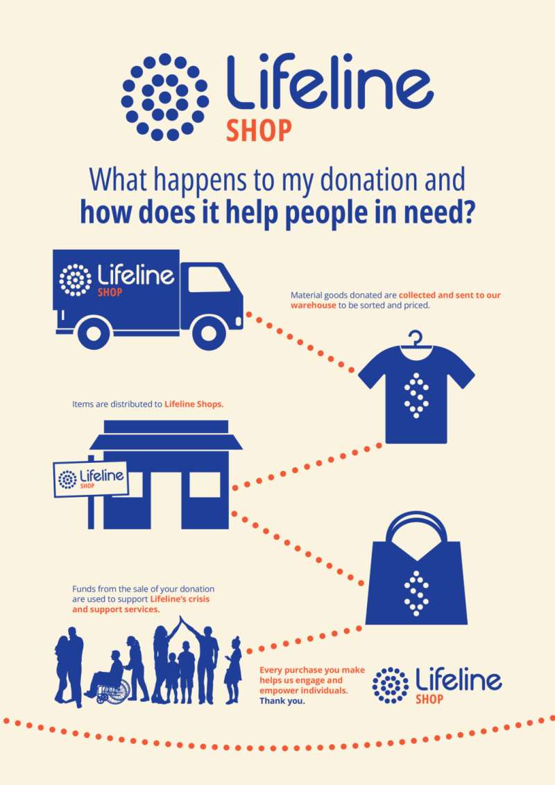 lifeline shop